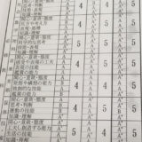 評定 内申点の仕組みについて 塾と学校の先生がわかりやすく説明してみる Home個別指導塾 神奈川県藤沢市村岡の 第二の家