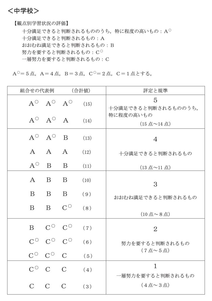 評定 内申点の仕組みについて 塾と学校の先生がわかりやすく説明してみる Home個別指導塾 神奈川県藤沢市村岡の 第二の家