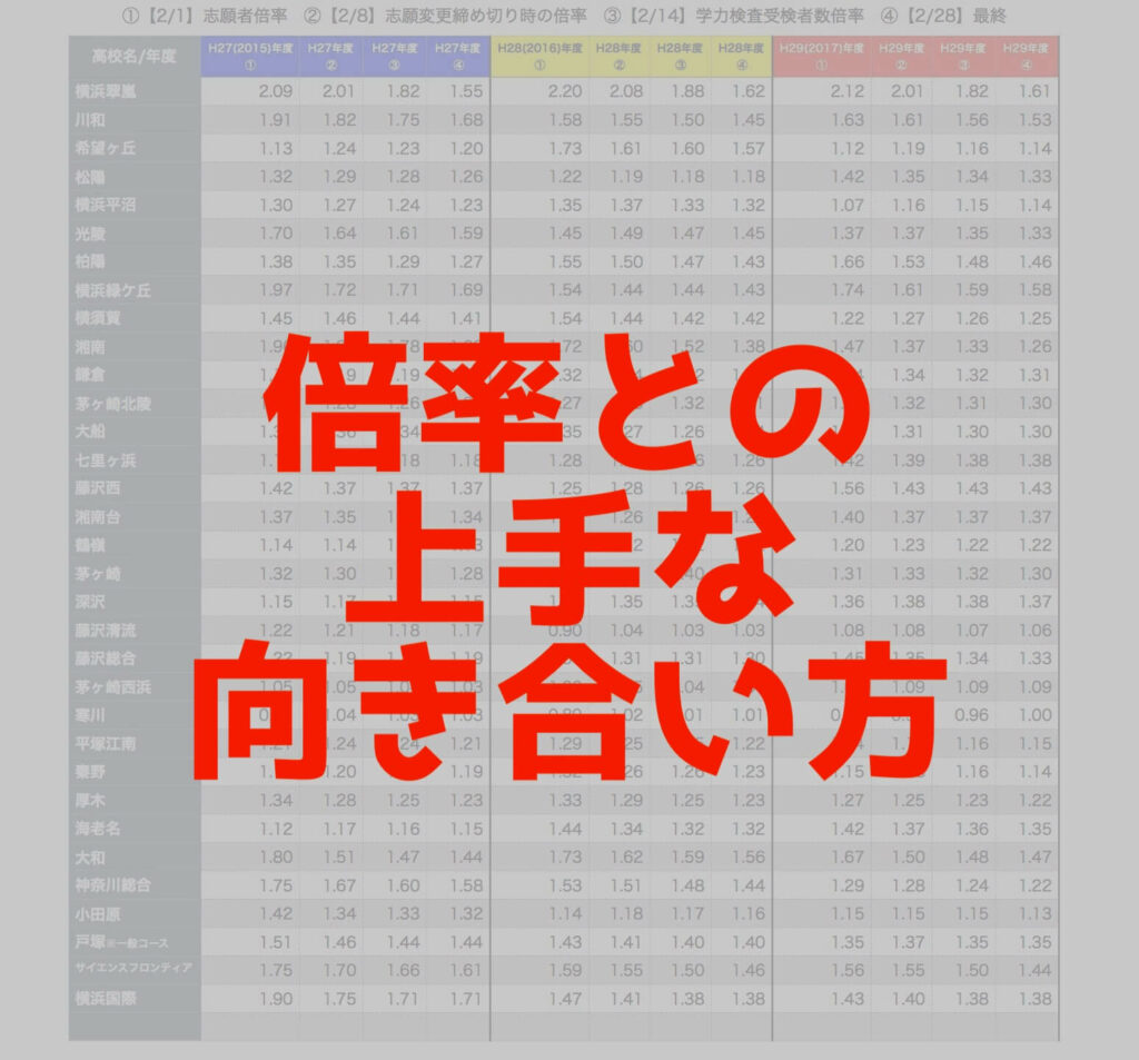 公立高校入試の倍率が気になるあなたへ 塾の先生がオススメする倍率との上手な向き合い方 Home個別指導塾 神奈川県藤沢市村岡の 第二の家