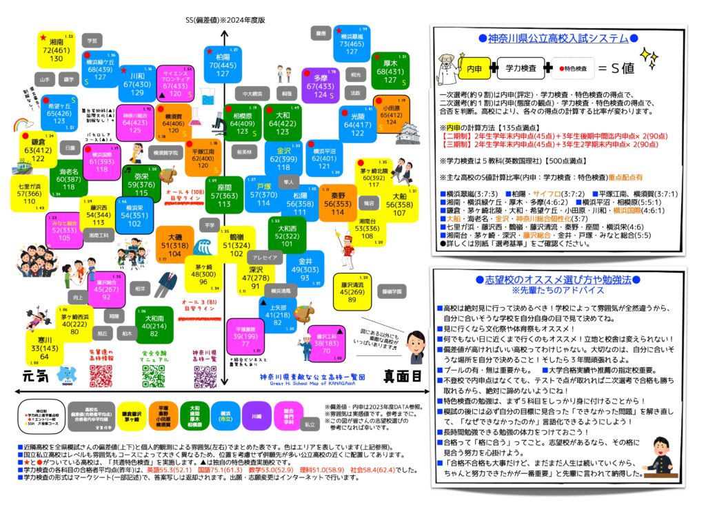 慶應義塾中等部 普通部 湘南藤沢 願書 2次面接 徹底対策マニュアル - 本